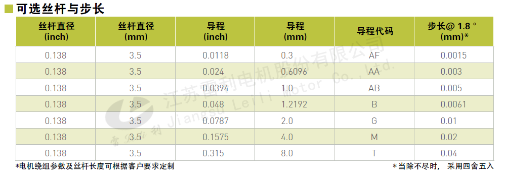 20系列混合步進電機