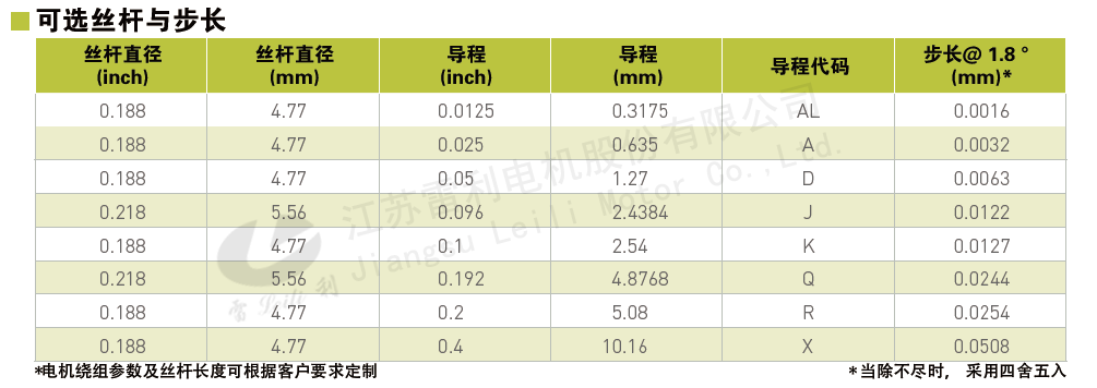 28系列混合步進電機